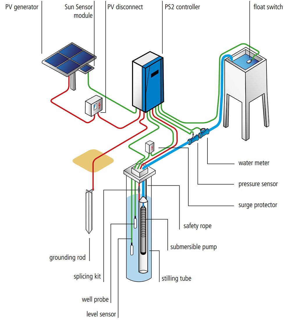 SINES - Lorentz - submersible solar pump