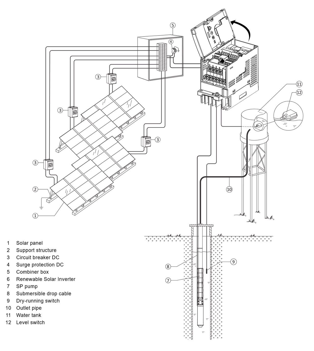 SINES - solar pump inverter - Altivar 312 solar