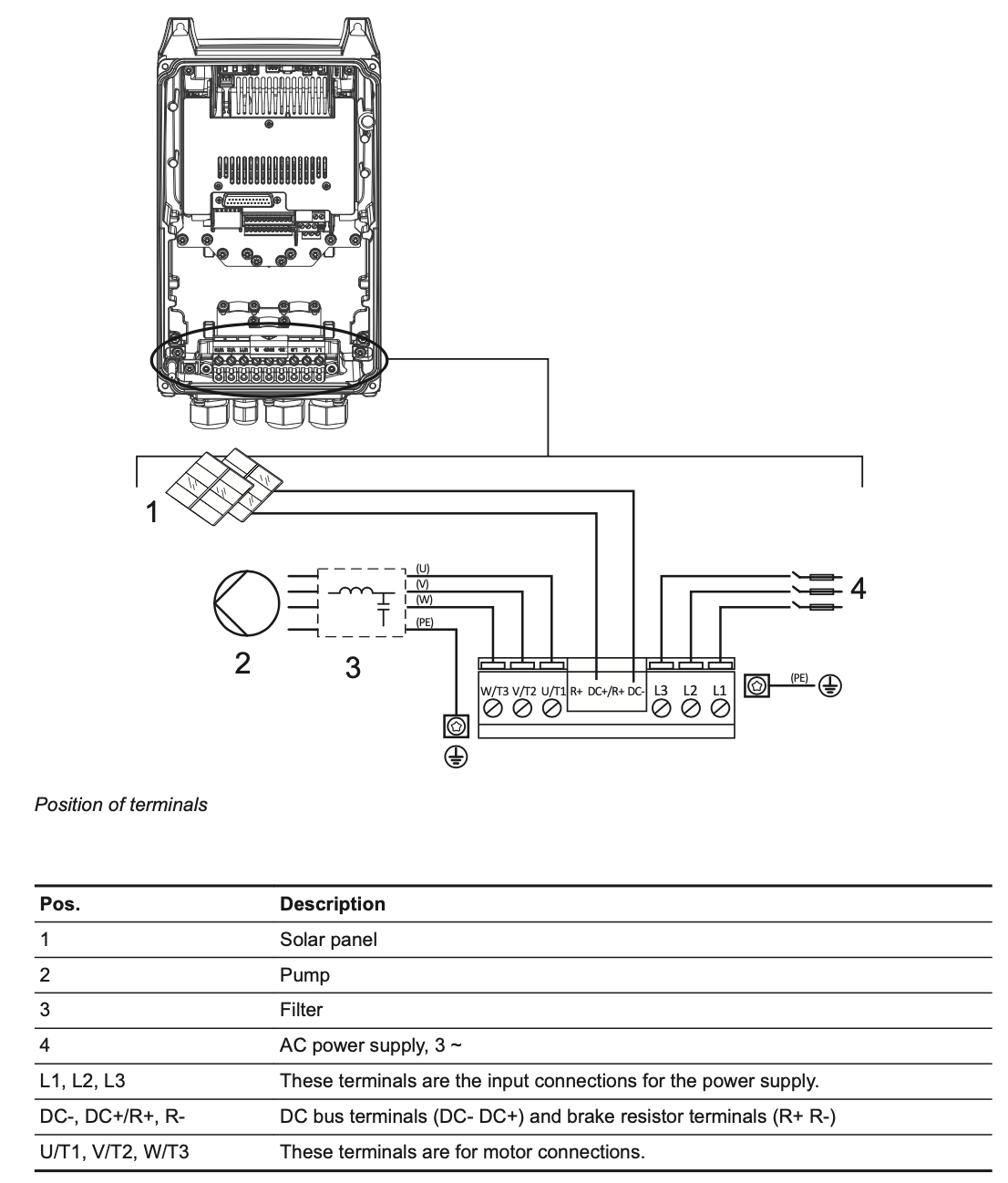 RSI input terminals