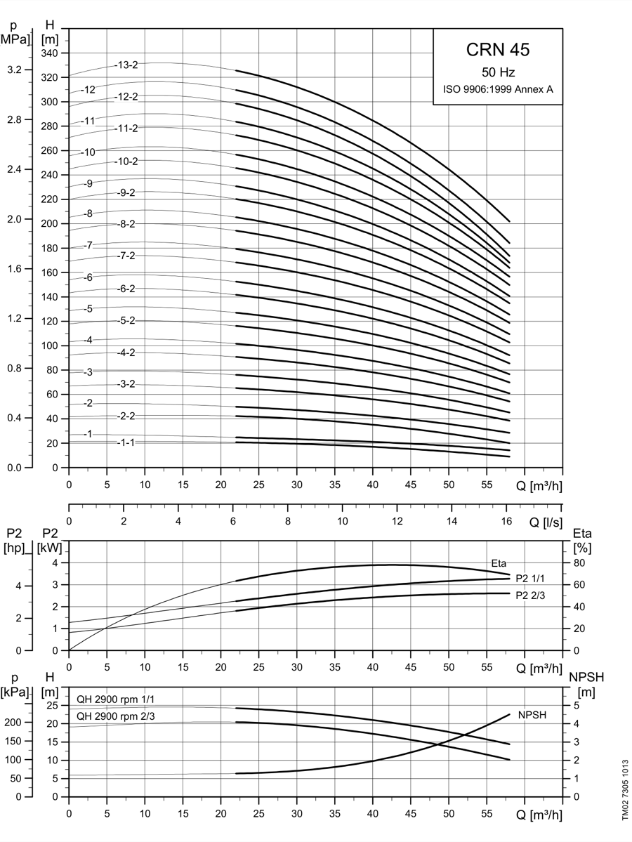 SINES - Grundfos CRN 45 - performance curves 50 Hz
