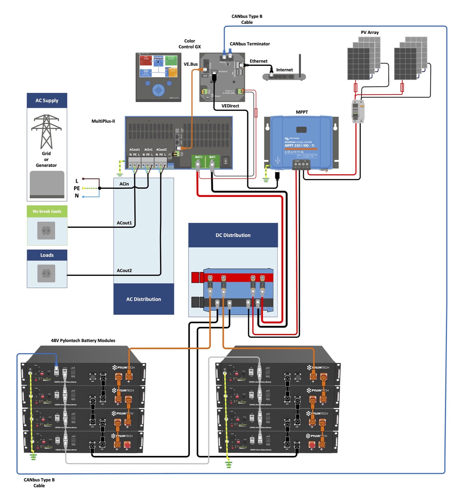 SINES - Victron Energy - wiring diagram with Pylontech battery