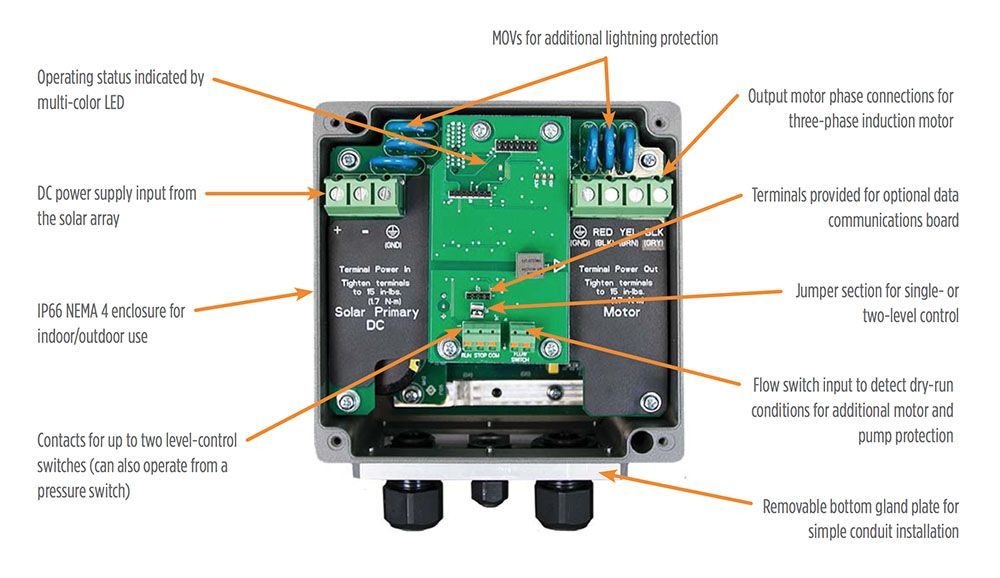 SINES - Fhoton SolarPAK - submersible solar pump