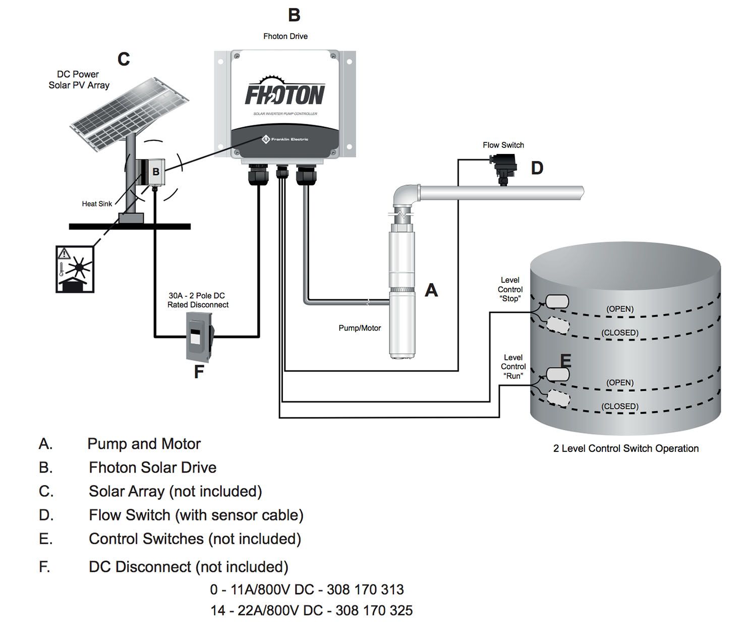 Submersible solar pump - Fhoton SolarPAK