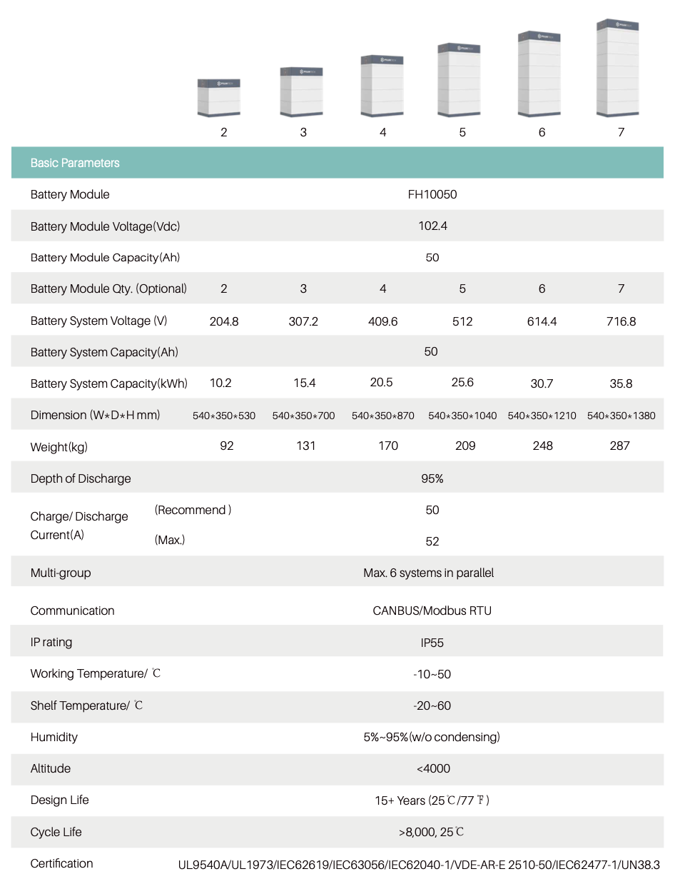 SINES - Pylontech Force H3 - technical specifications