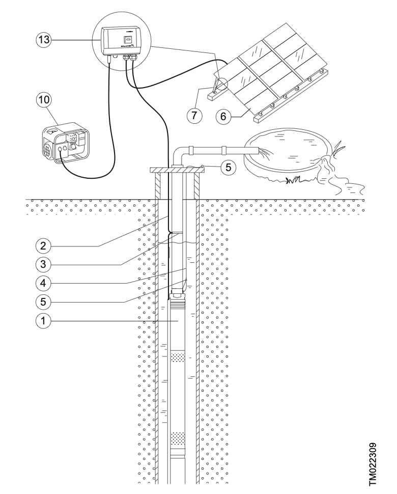SINES - diagram van een hybride zonnepompsysteem met backupgenerator