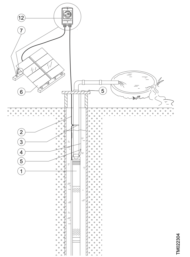 SINES - esquema de un sistema de bombeo solar en perforación con paneles solares, caja de interruptor y bomba sumergible