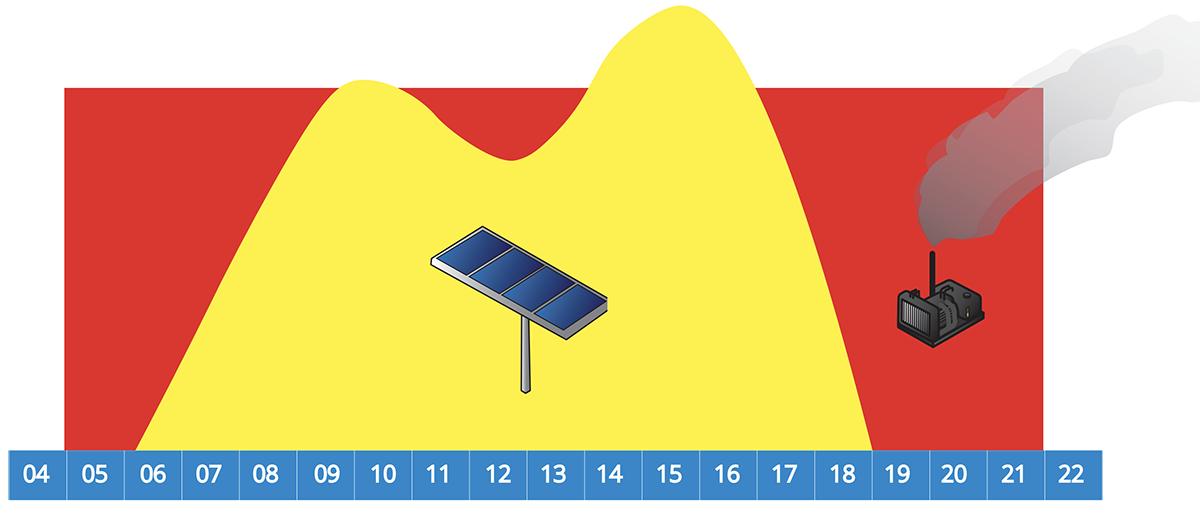 SINES - Lorentz - hybridation psk3