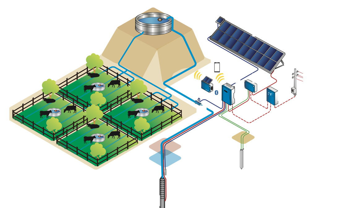 SINES - Aufbau eines solaren Viehtränkesystems: Bohrlochpumpe, Steuerung, Solargenerator und Hügelspeicher für vier eingezäunte Koppeln mit Tränken