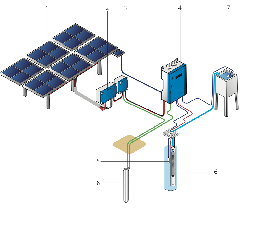 SINES - LORENTZ PV management wiring diagram for a PS2 system with combiner and disconnect