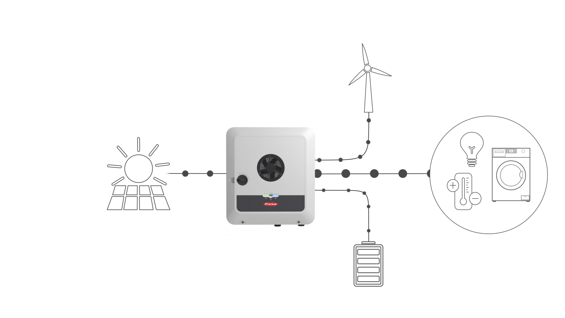 SINES - Fronius Verto Plus - intelligent energy flow management