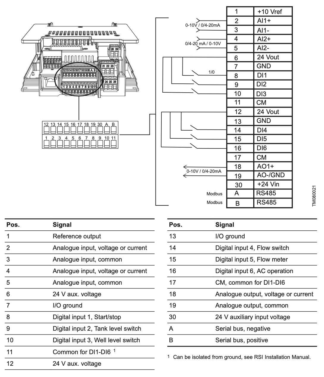 RSI input terminals