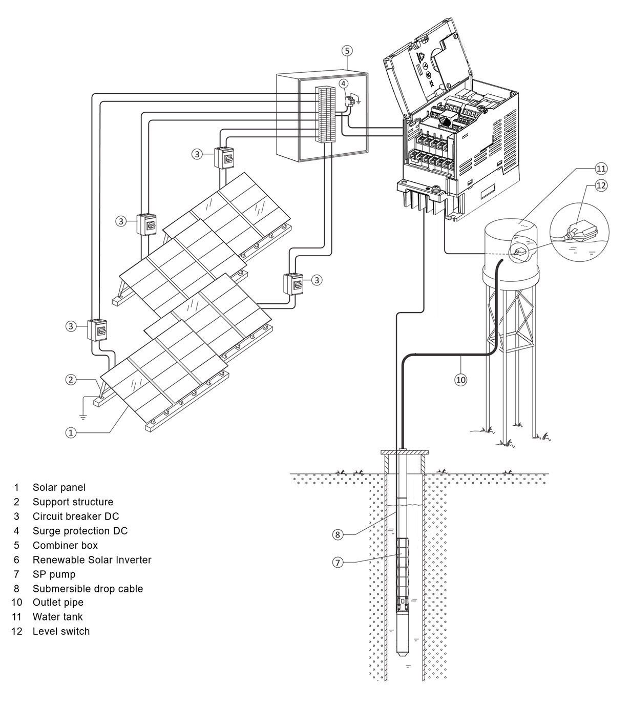 SINES - Frenic Ace wiring