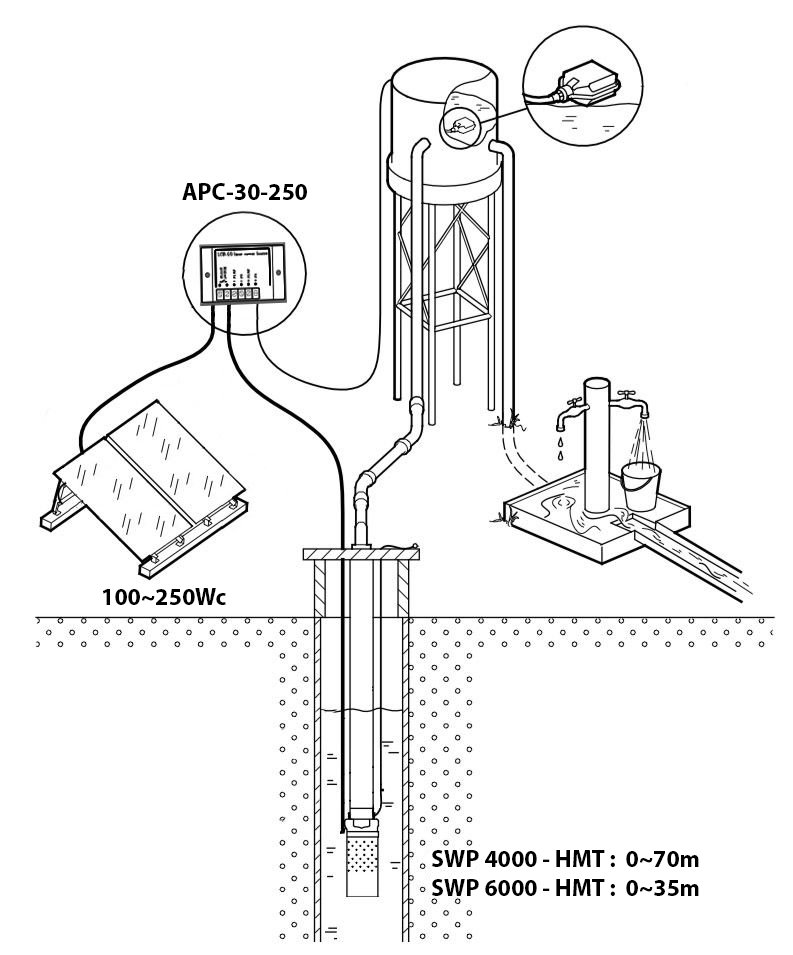 SINES - Lorentz - submersible solar pump