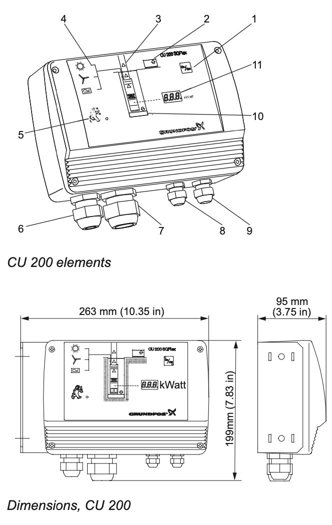 SINES - Grundfos - Schema SQF CU200