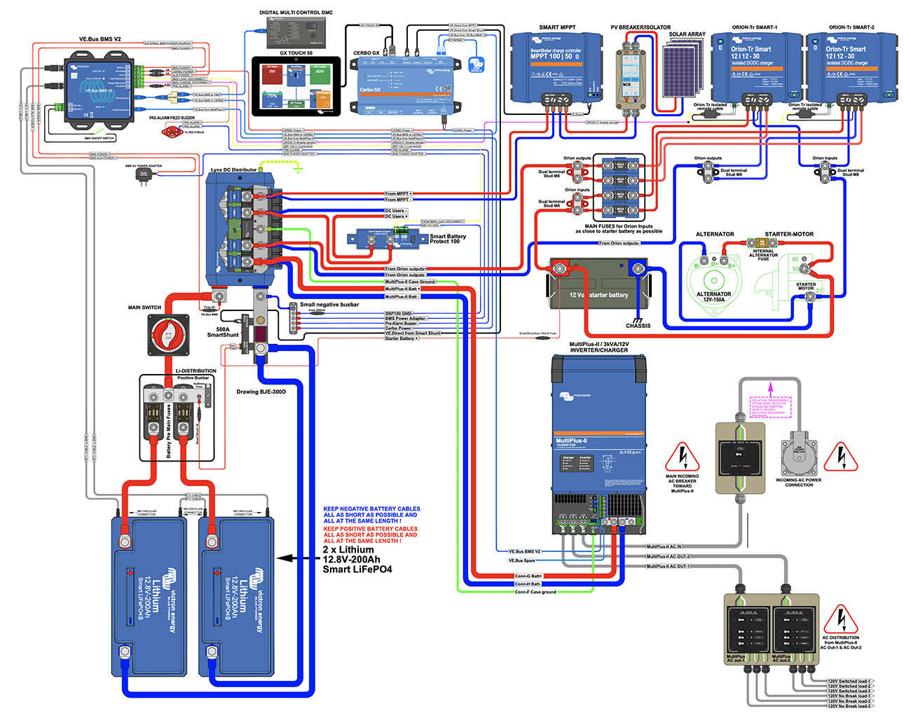 SINES - Victron Energy - Smart lithium on-board diagram
