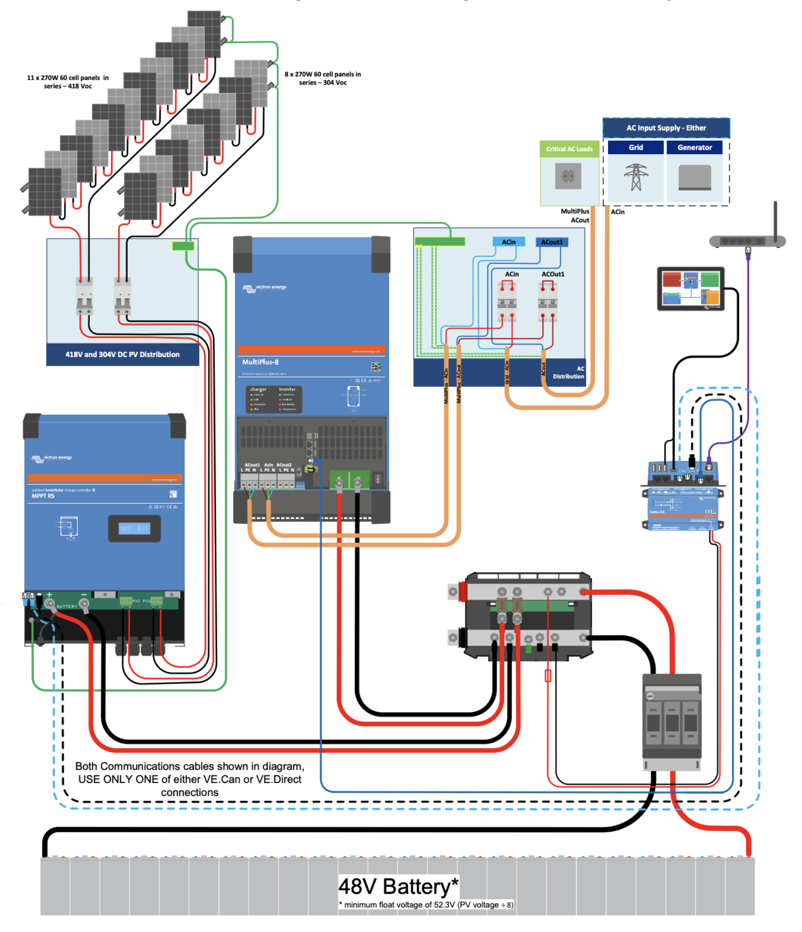 SINES - Victron Energy - SmartSolar MPPT RS