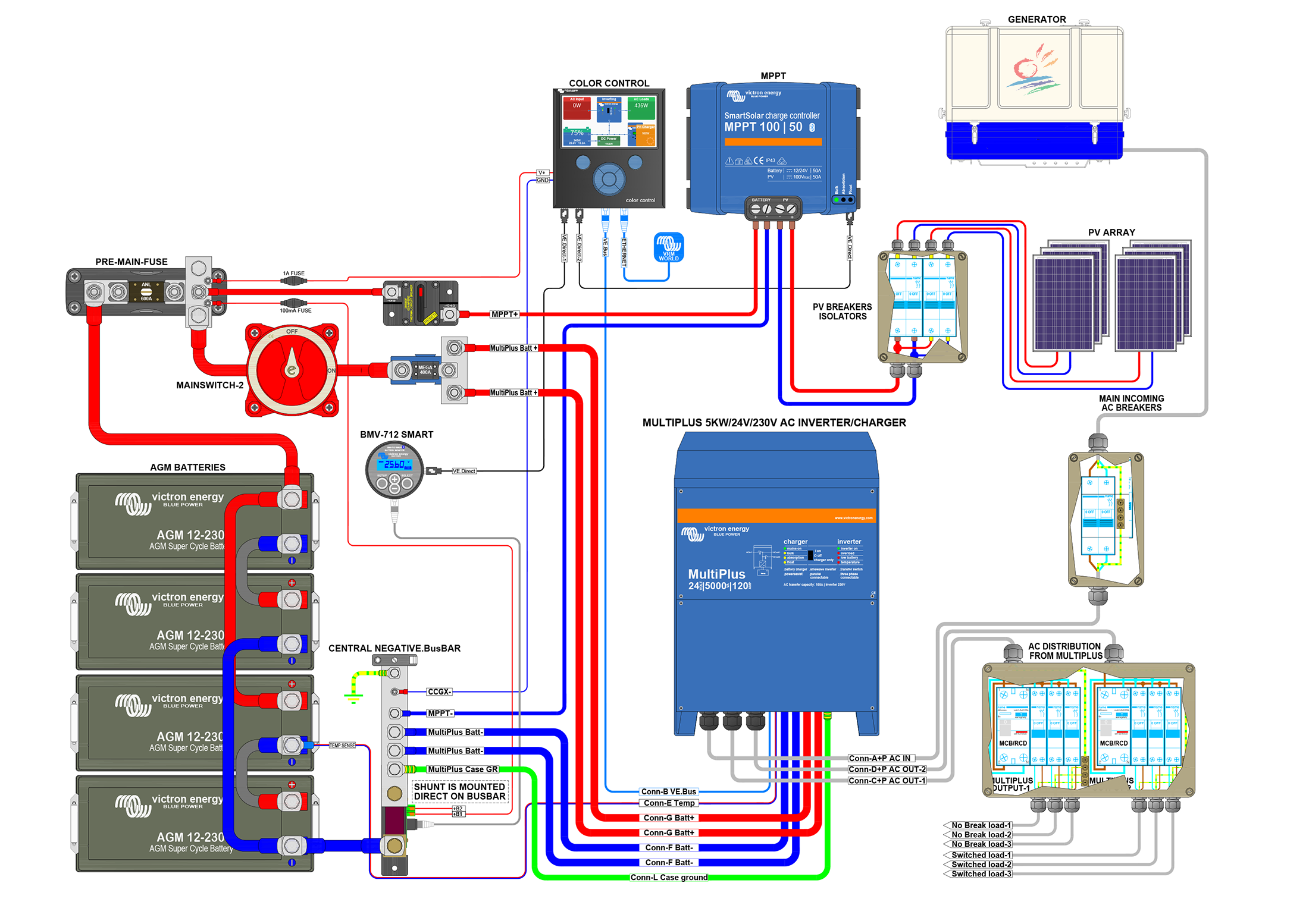 SINES - Victron Energy - MultiPlus inverter/charger