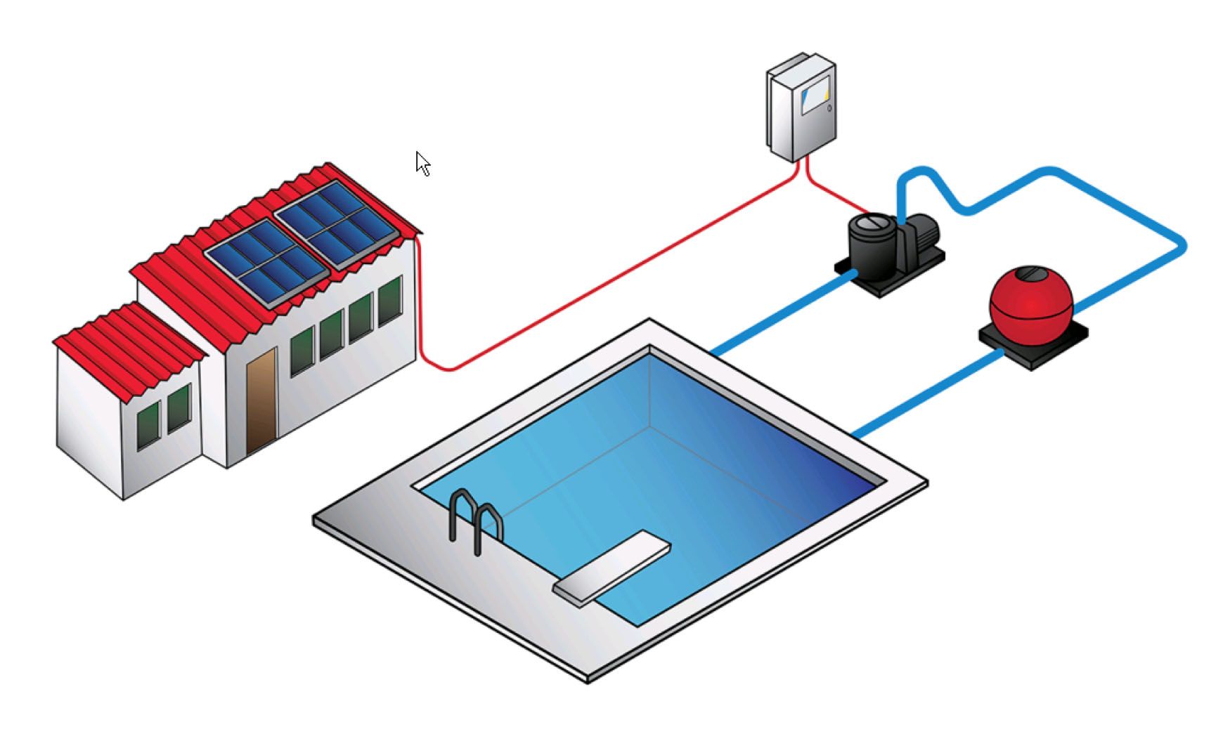 SINES - Lorentz - solar pool pump