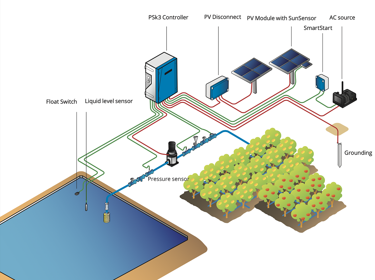 SINES - Lorentz - Pompe solaire PSK3