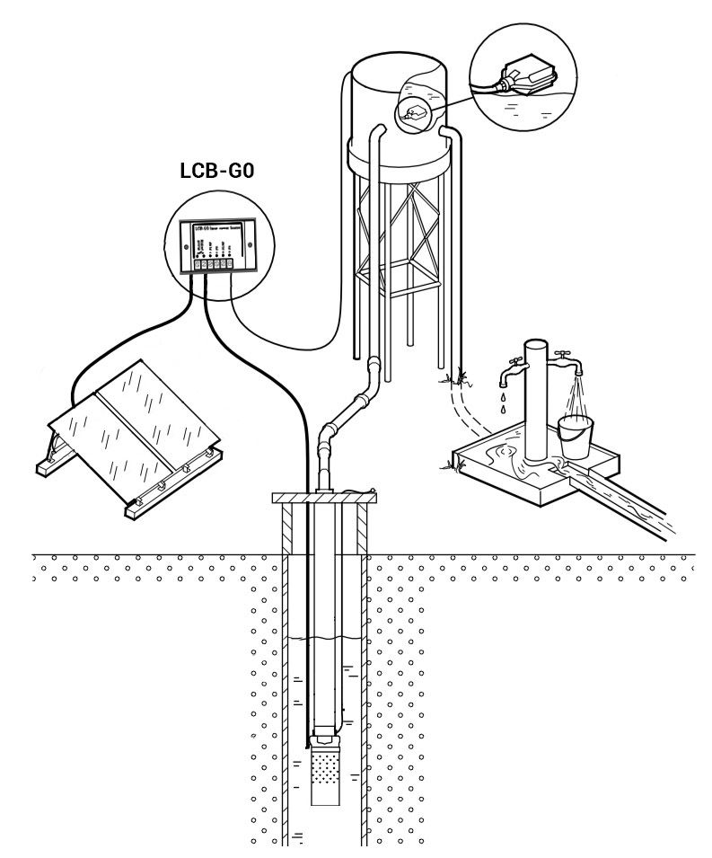 SINES - Lorentz - submersible solar pump