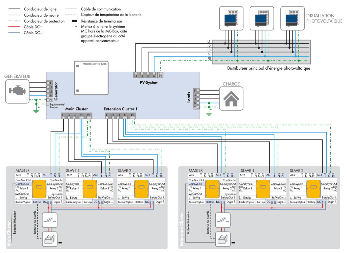 SINES - SMA - Off-grid PV plant with SMA Sunny Tripower and SMA Sunny Island