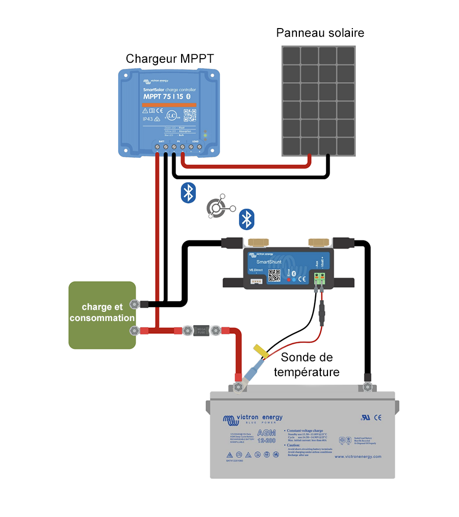 SINES - Victron Energy - VE.Smart Networking diagram