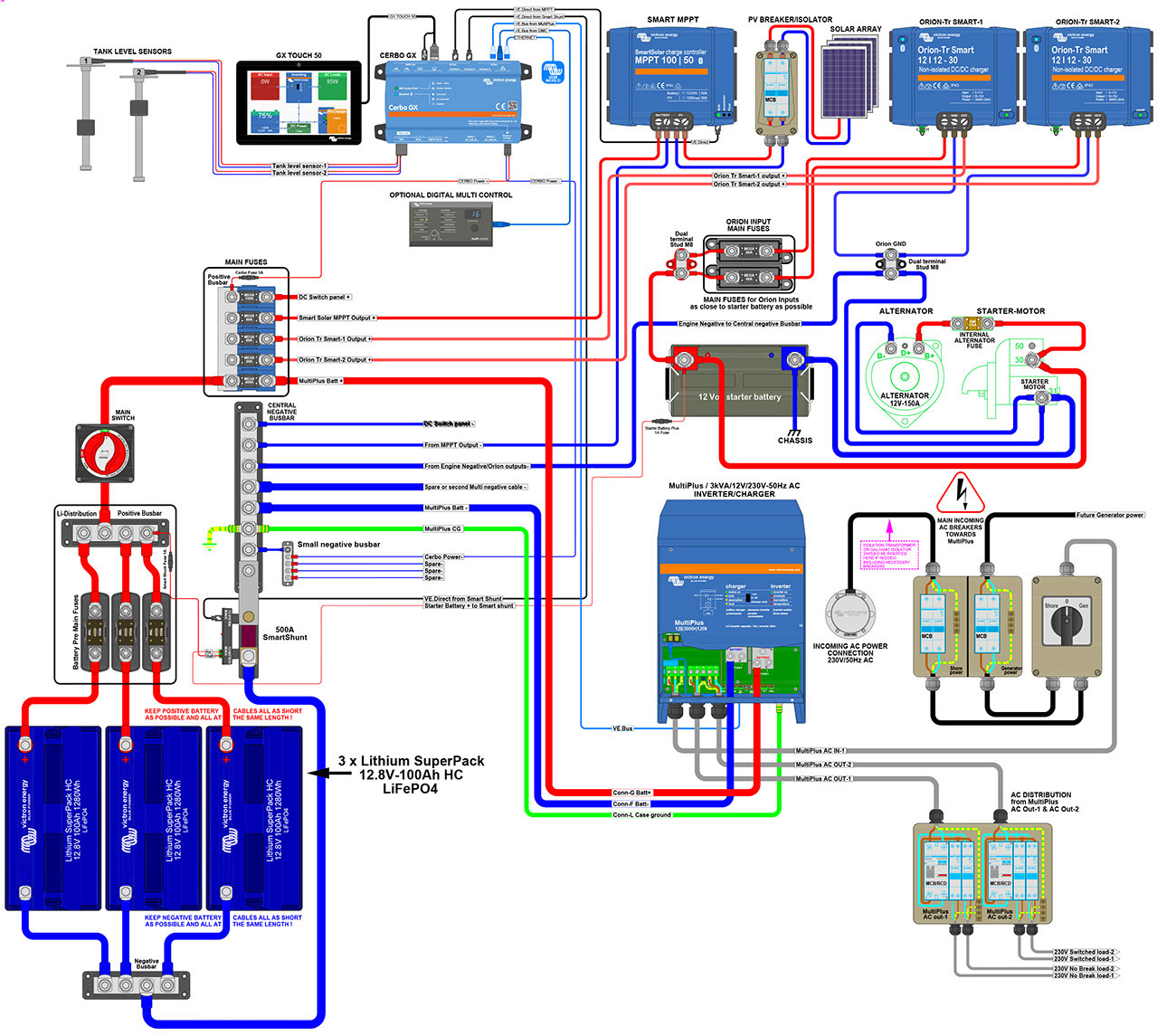 SINES - Victron Energy - SuperPack on-board installation