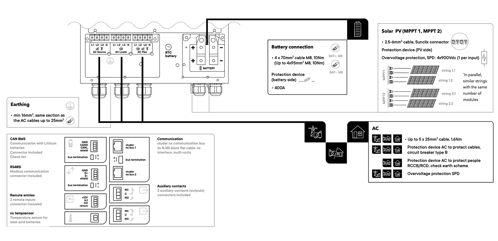 SINES - Studer - NEXT3 three-phase solar and battery wiring
