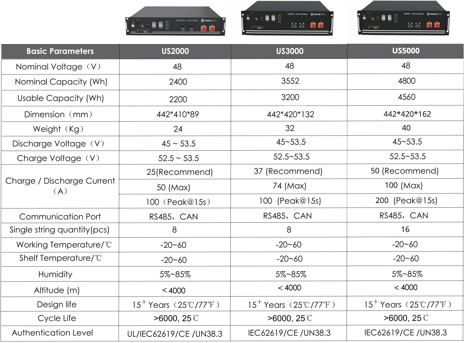 SINES - Pylontech - specifications